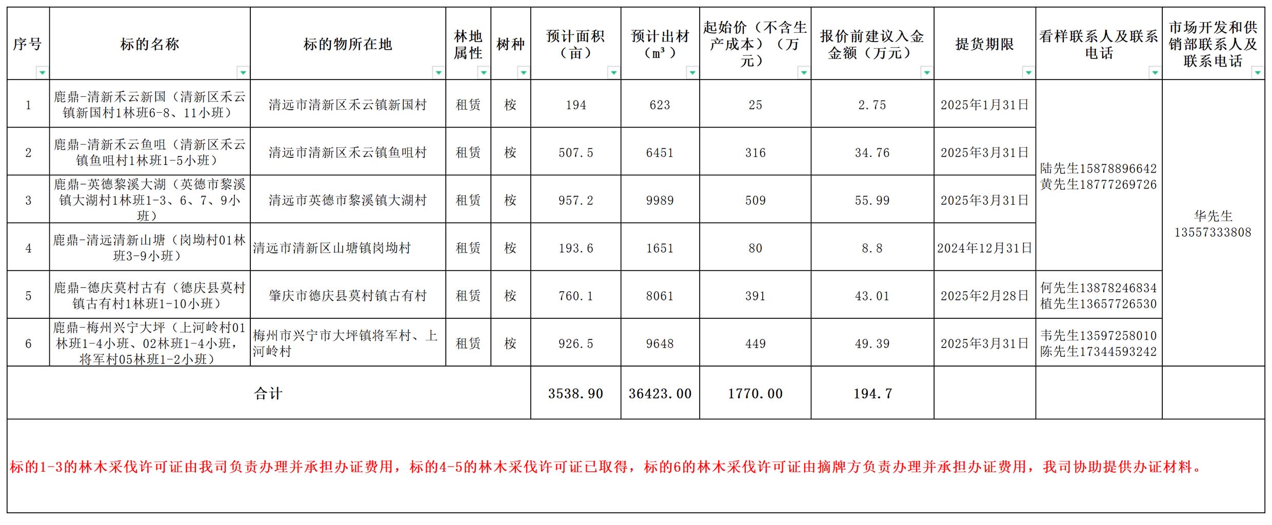 78m威九国际(集团)中国区有限公司-BinG百科