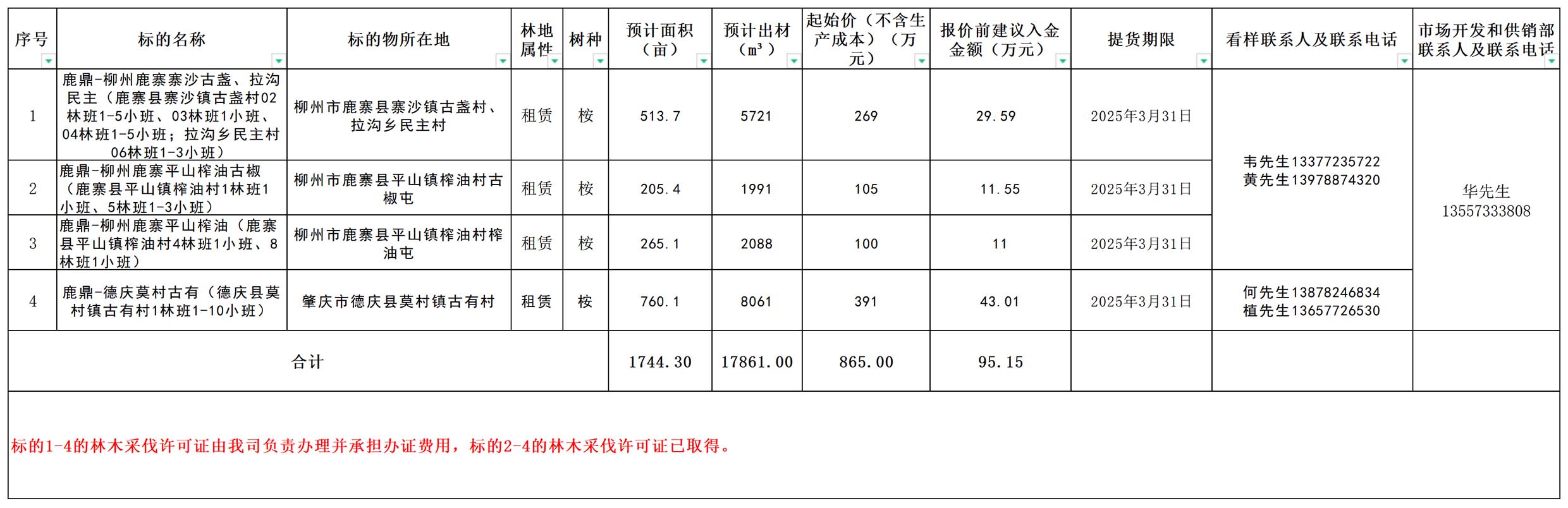 78m威九国际(集团)中国区有限公司-BinG百科