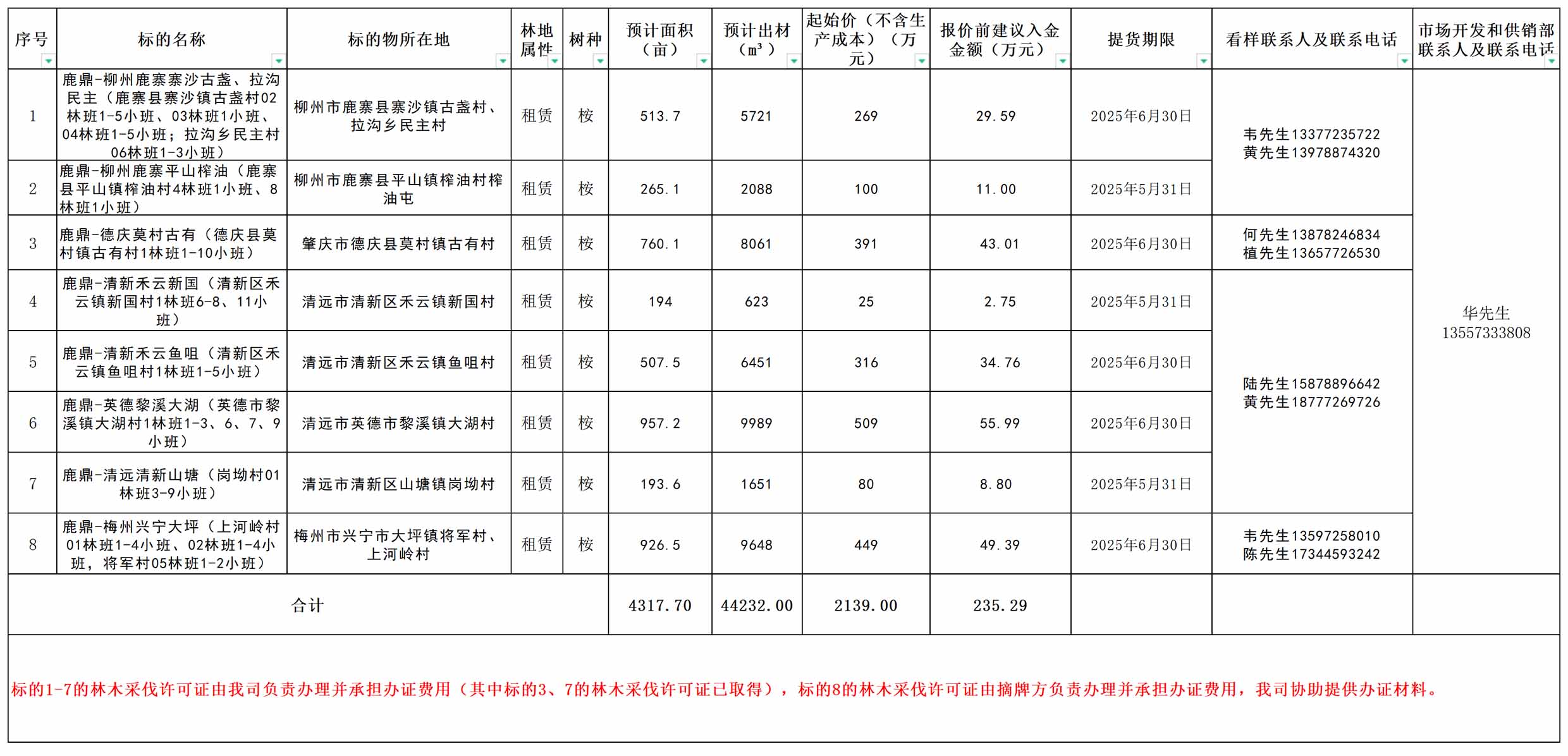 78m威九国际(集团)中国区有限公司-BinG百科