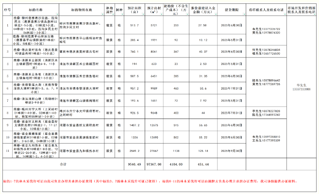 78m威九国际(集团)中国区有限公司-BinG百科